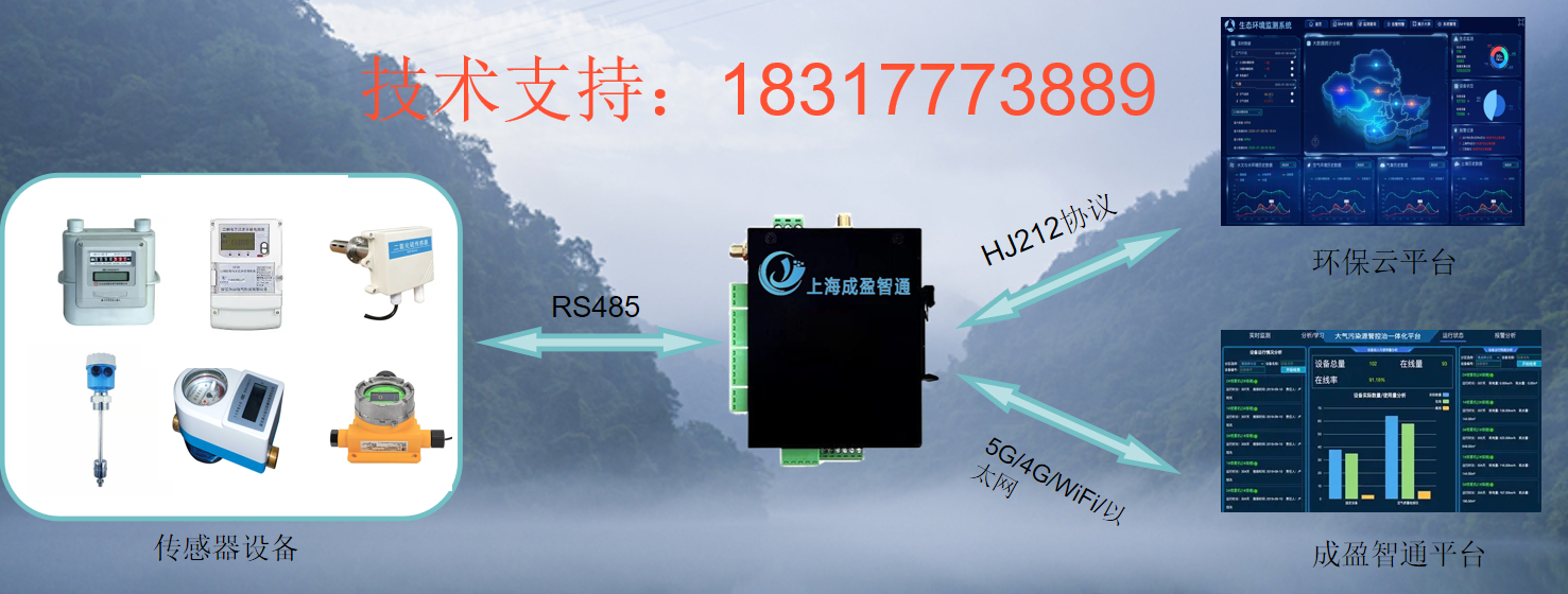 <b class='flag-5'>HJ212</b><b class='flag-5'>協議</b>精要：污染<b class='flag-5'>物</b>在線監控系統數據傳輸標準