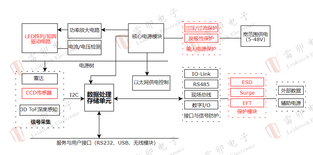 7eaf5e56-5d5a-11f0-9cf1-92fbcf53809c.png