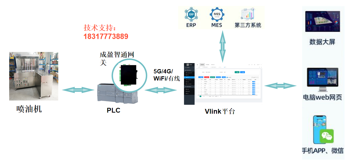 噴油機(jī)PLC數(shù)據(jù)采集解決方案