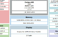 <b class='flag-5'>RZ</b>/<b class='flag-5'>A3M</b> <b class='flag-5'>1</b> GHz<b class='flag-5'>微處理器</b>（MPU）<b class='flag-5'>數(shù)據(jù)</b><b class='flag-5'>手冊</b>和產(chǎn)品介紹