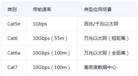 <b class='flag-5'>UTP</b><b class='flag-5'>電纜</b>的工作原理是什么