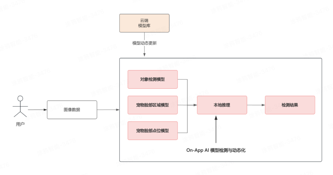 4e5538cc-5d7b-11f0-9cf1-92fbcf53809c.png