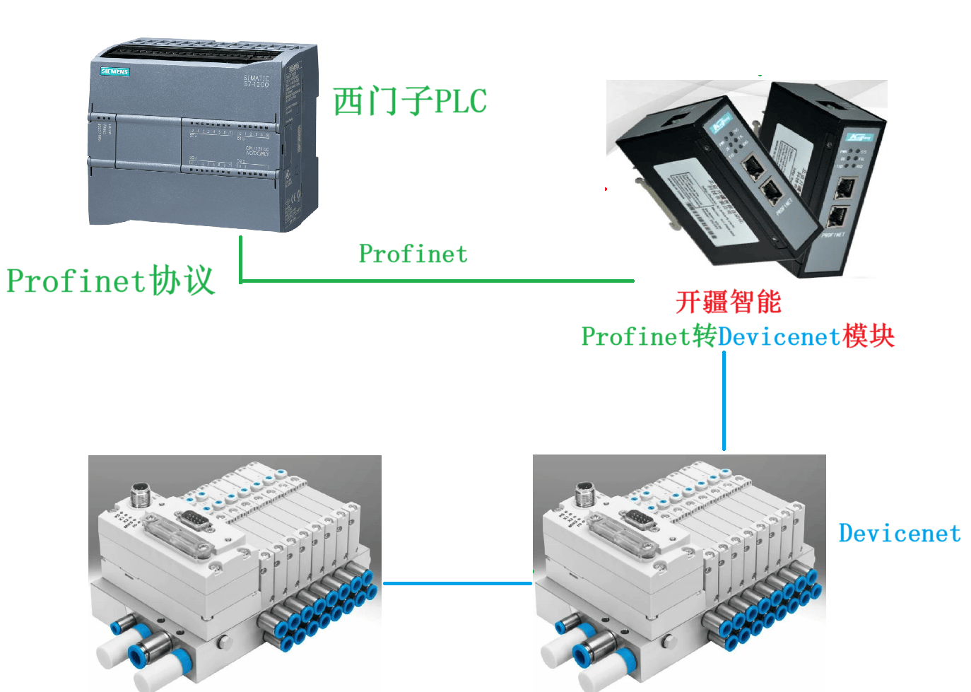 <b class='flag-5'>開疆</b><b class='flag-5'>智能</b>Profient<b class='flag-5'>轉(zhuǎn)</b><b class='flag-5'>Devicenet</b><b class='flag-5'>網(wǎng)關(guān)連接</b>費(fèi)托斯閥島案例
