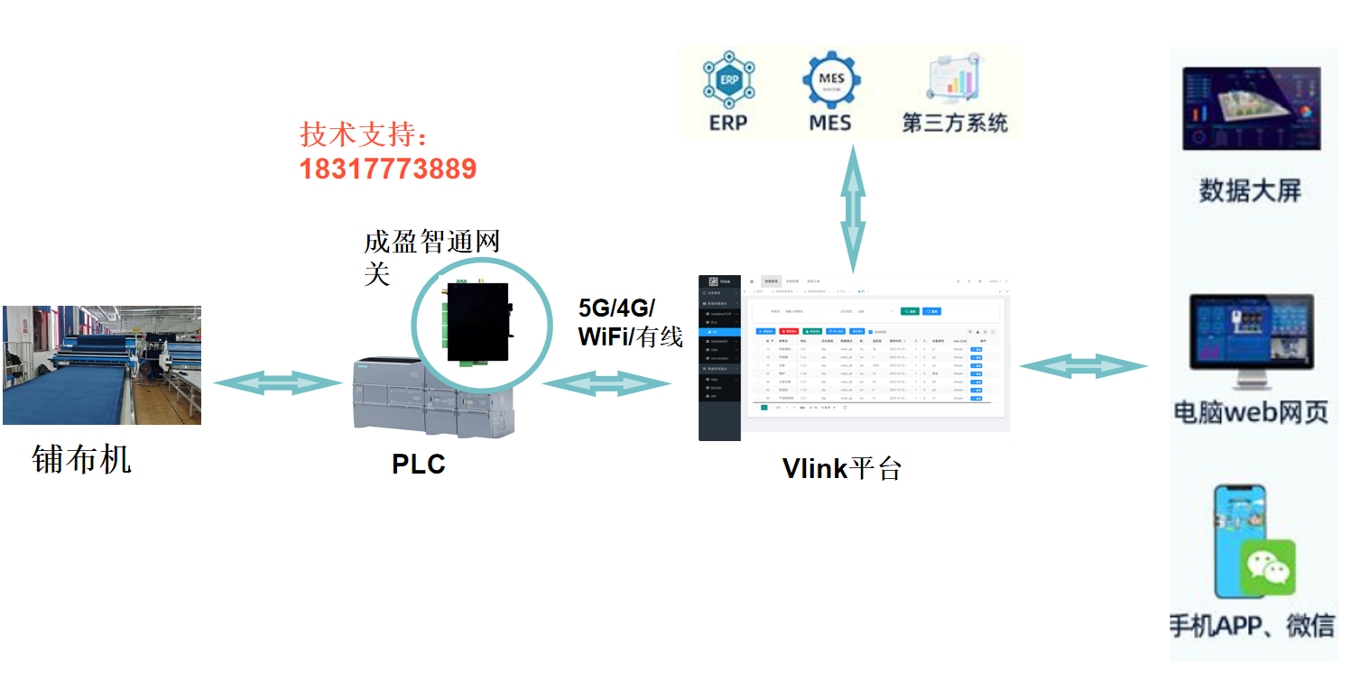 鋪布機(jī)智能化升級(jí)與PLC數(shù)據(jù)采集解決方案