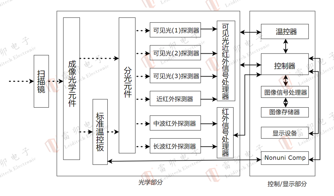 376d745c-5e26-11f0-9cf1-92fbcf53809c.png