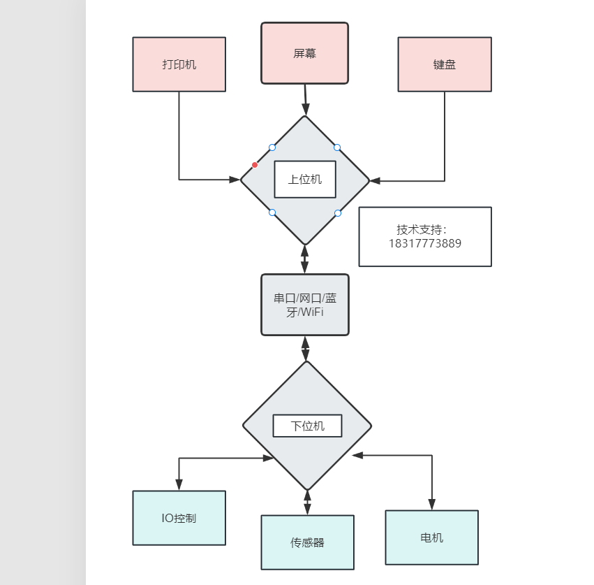 構(gòu)建穩(wěn)定通信橋梁：上位機(jī)與下位機(jī)通信實(shí)現(xiàn)方式解析