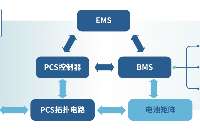 儲能系統(tǒng)全產(chǎn)業(yè)鏈仿真測試 自動化仿真測試軟件系統(tǒng) 模型庫優(yōu)勢