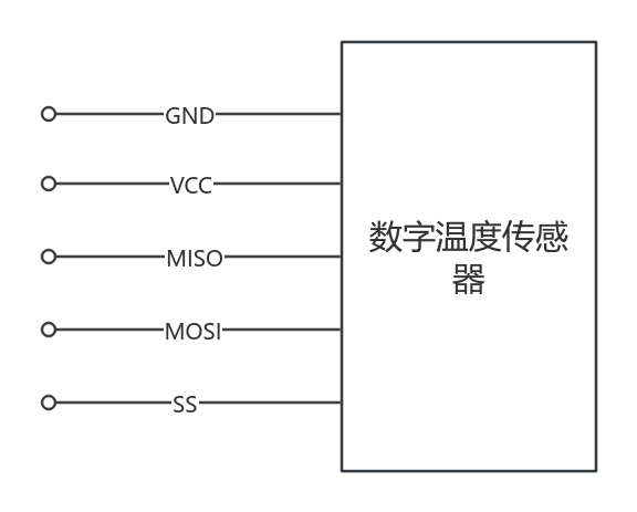UTP系統通過SPI協議對數字溫度傳感器的自動化測試介紹