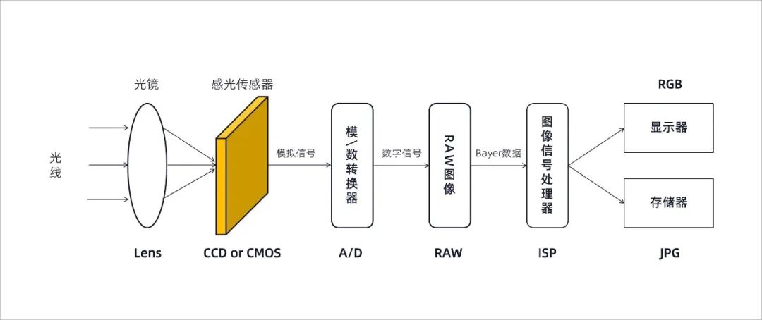 視覺(jué)檢測(cè)為何能成為工業(yè)質(zhì)檢的主流？