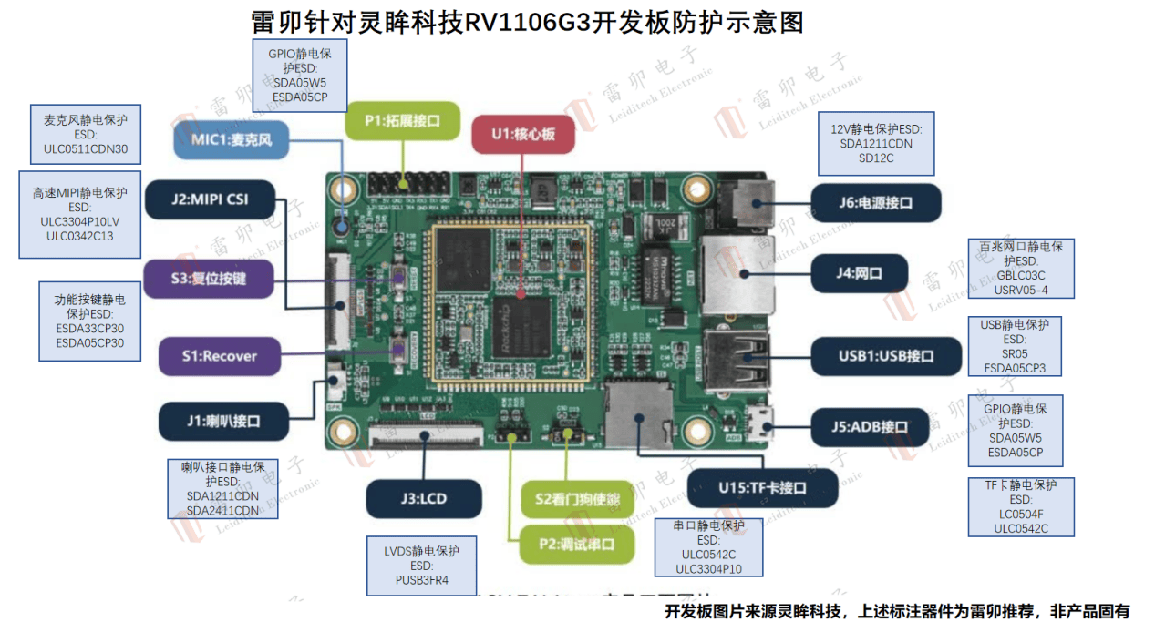 雷卯針對(duì)靈眸科技RV1106G3開發(fā)板防雷防靜電方案