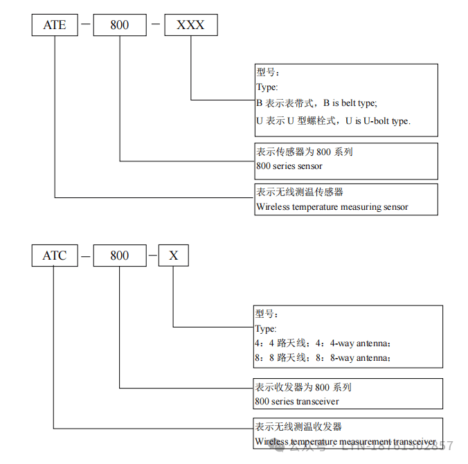 開關(guān)柜 “體溫” 實時盯防！安科瑞智能測溫裝置筑牢電力安全防線