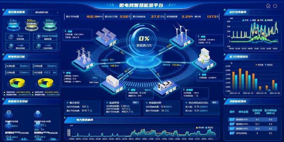 安科瑞EMS3.0+ACCU100M讓儲能自適應(yīng)，協(xié)調(diào)控制