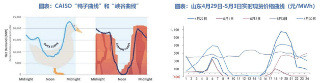 需求響應(yīng)指標(biāo)落地！安科瑞智慧能源管理平臺(tái)助企業(yè)搶占虛擬電廠政策紅利
