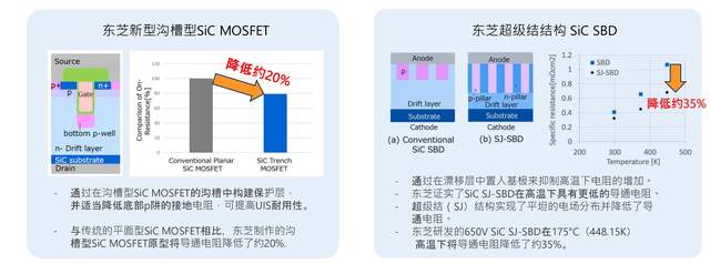 從12kW到800V,AI服務(wù)器電源架構(gòu)變革下,功率器件如何解題?