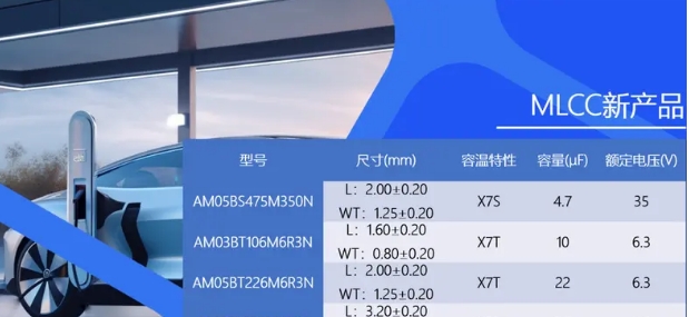 AI邊緣計算盒子(機器人端)的MLCC：應對微處理器瞬態電流需求的去耦策略