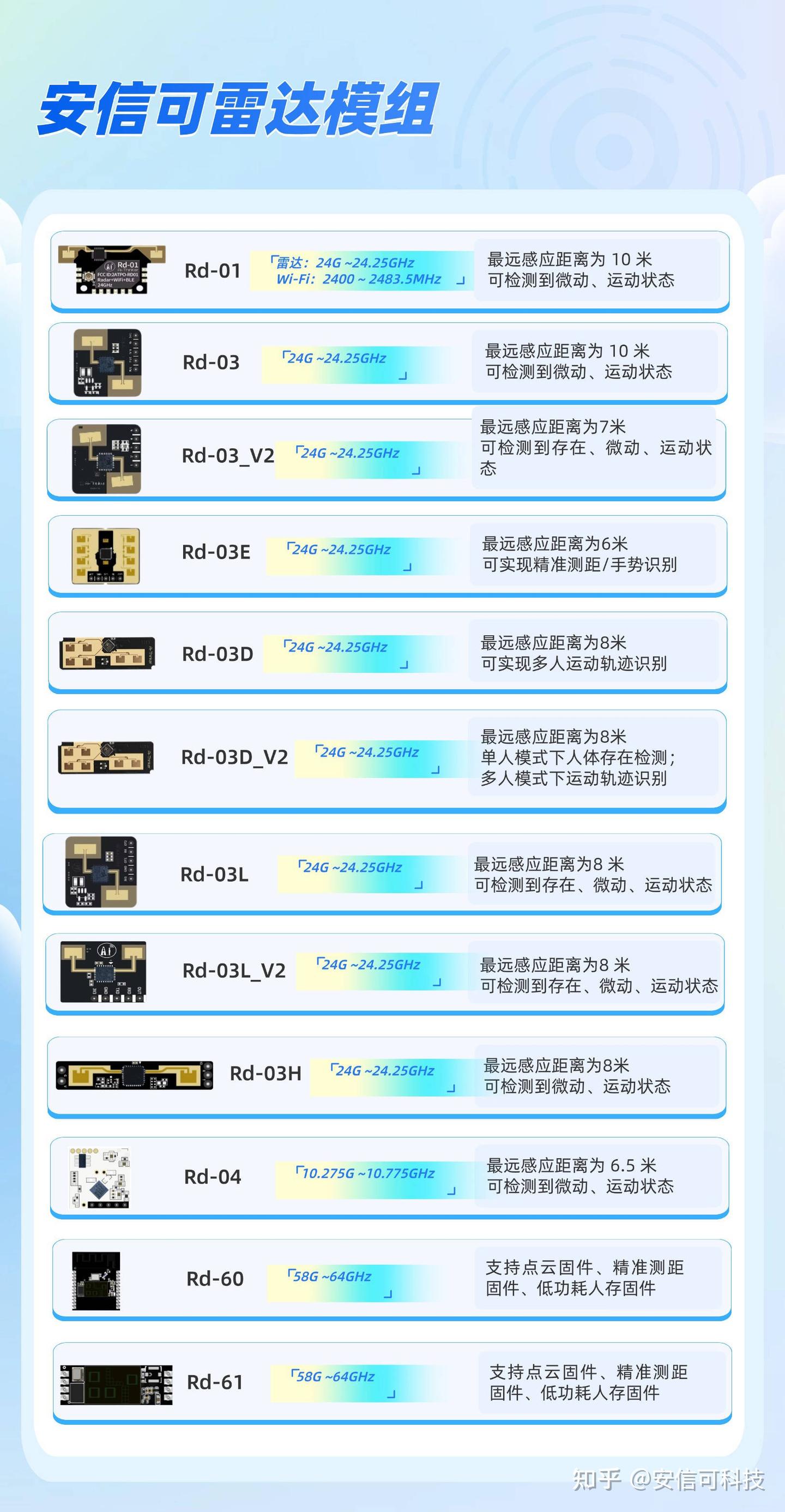 安信可雷達模組：“燈”也有第六感？智能照明新體驗