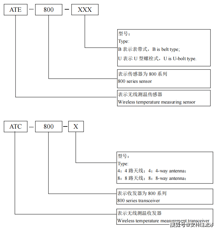 告別布線煩惱！<b class='flag-5'>安科</b><b class='flag-5'>瑞</b>ATE800<b class='flag-5'>無線</b><b class='flag-5'>測溫</b><b class='flag-5'>裝置</b>，安裝便捷，抗干擾強！