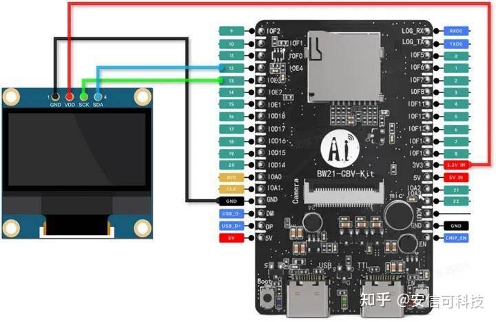 人臉和手勢識別模組 用BW21-CBV-Kit設(shè)計洗衣機遠程<b class='flag-5'>控制面板</b>