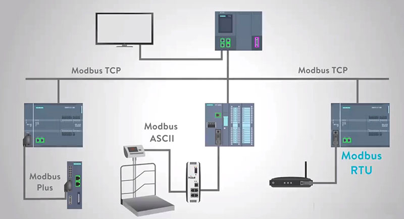 Modbus RTU通訊協(xié)議：瑞銀電能表的&<b class='flag-5'>amp</b>;<b class='flag-5'>quot</b>;普通話&<b class='flag-5'>amp</b>;<b class='flag-5'>quot</b>;指南