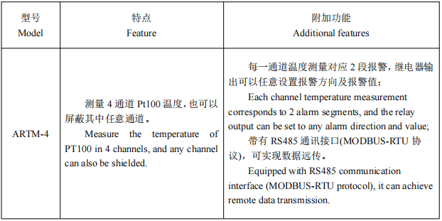 配電系統安全新防線——ARTM-4多路溫度巡檢測控儀