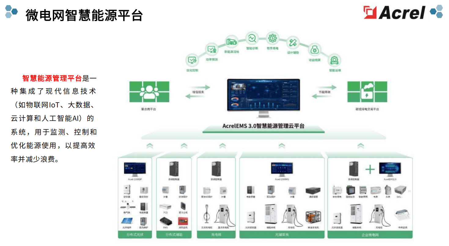 <b class='flag-5'>零</b><b class='flag-5'>碳</b><b class='flag-5'>園區</b><b class='flag-5'>轉型</b>卡殼？從設備孤島到<b class='flag-5'>碳</b>管理，<b class='flag-5'>EMS3.0</b> 一站式<b class='flag-5'>破</b><b class='flag-5'>局</b>四大痛點