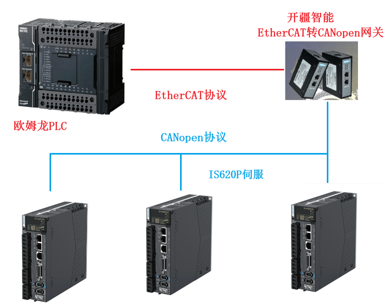 開疆智能<b class='flag-5'>EtherCAT</b><b class='flag-5'>轉(zhuǎn)</b><b class='flag-5'>CANopen</b><b class='flag-5'>網(wǎng)關(guān)</b>連接IS620P<b class='flag-5'>伺服</b><b class='flag-5'>配置</b>案例