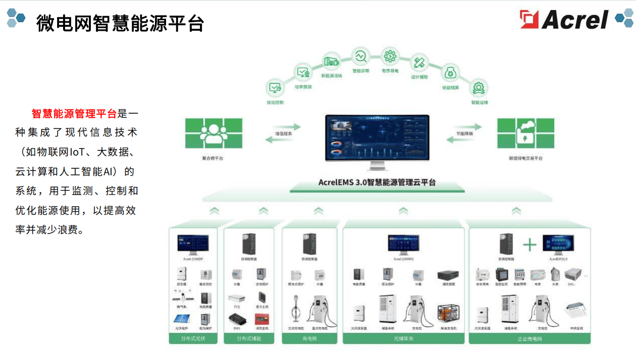 企業(yè)<b class='flag-5'>碳</b>排放高、能效<b class='flag-5'>低</b>？安科瑞 EMS3.0 破局<b class='flag-5'>低</b><b class='flag-5'>碳</b>用能，政策紅利輕松拿