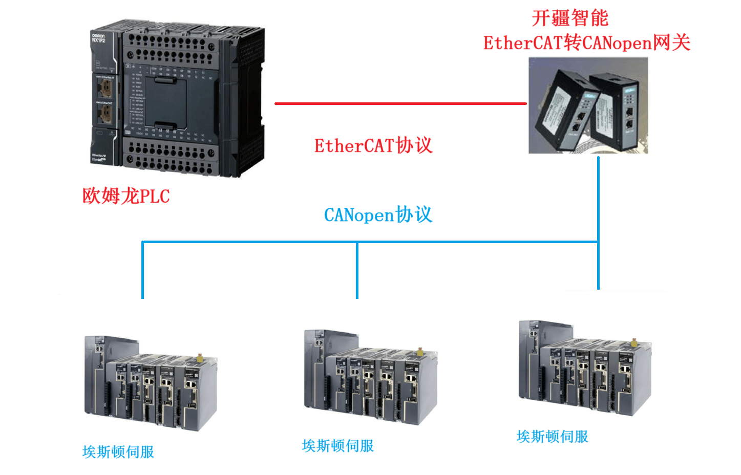 開疆智能<b class='flag-5'>EtherCAT</b><b class='flag-5'>轉(zhuǎn)</b><b class='flag-5'>CANopen</b><b class='flag-5'>網(wǎng)關(guān)</b>連接埃斯頓<b class='flag-5'>伺服</b>驅(qū)動(dòng)器<b class='flag-5'>配置</b>案例