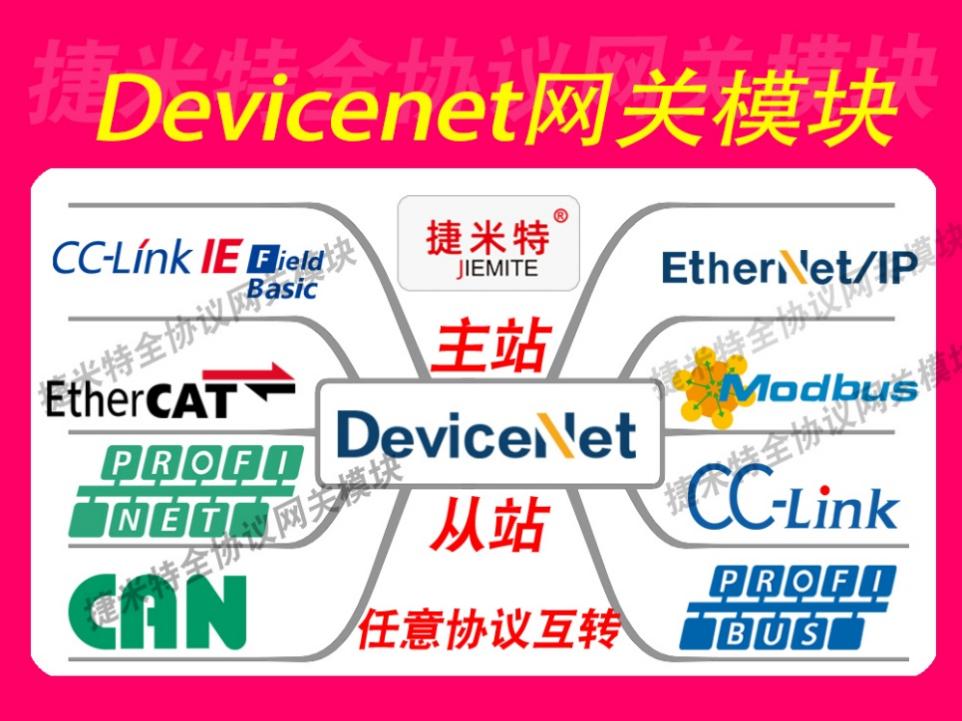 DeviceNet 協議詳解：網關模塊如何實現跨系統互聯