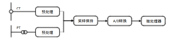 安科瑞終端綜合治理裝置—中線安防保護器 消除電氣火災(zāi)隱患