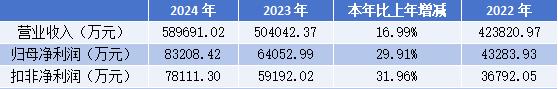 磁性元件企業(yè)順絡(luò)電子的增長(zhǎng)密碼是什么?