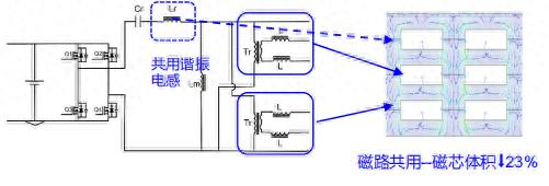 磁集成技術(shù)如何助力PCBA縮<b class='flag-5'>小體積</b>?
