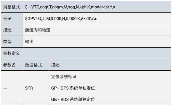 和芯星通車載及輔助駕駛UFirebird Ⅱ系列產(chǎn)品協(xié)議——標(biāo)準(zhǔn)NEMA語句VTG及說明