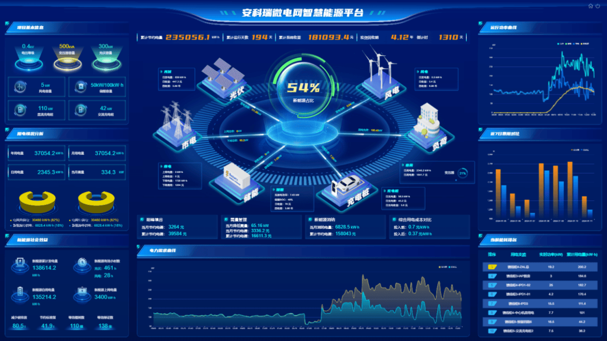 虛擬<b class='flag-5'>儲</b><b class='flag-5'>能</b> + <b class='flag-5'>光</b><b class='flag-5'>伏</b><b class='flag-5'>儲</b><b class='flag-5'>能</b>協同發力：安科瑞優化策略<b class='flag-5'>破解</b><b class='flag-5'>能源</b>管理<b class='flag-5'>難題</b>
