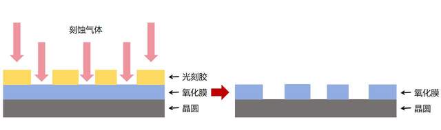 芯明天壓電納米技術如何幫助刻蝕機打造精度天花板