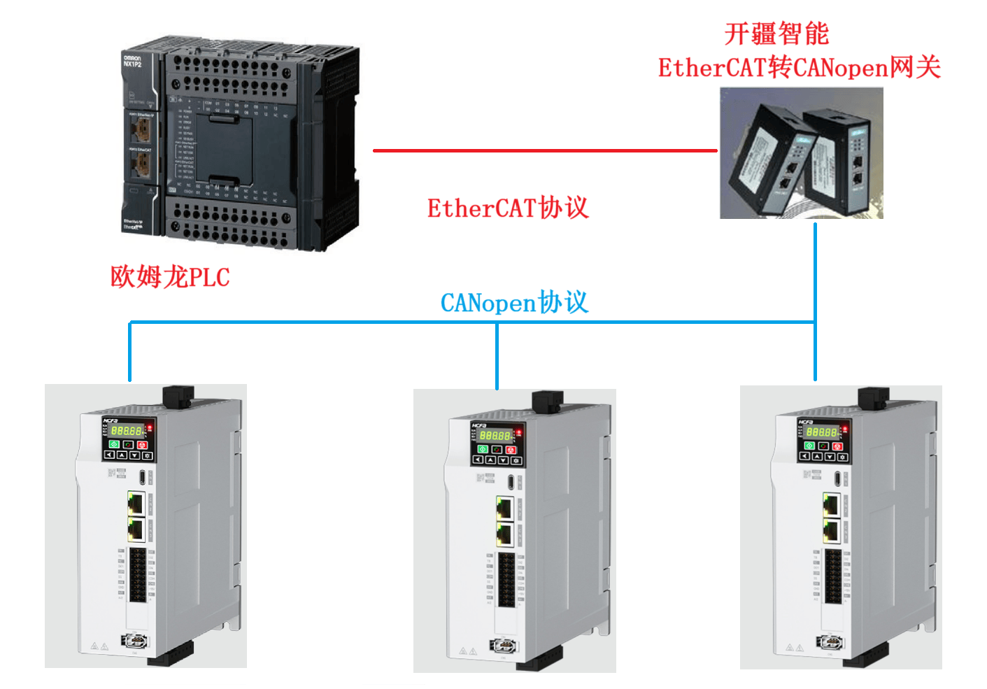 開疆智能EtherCAT轉CANopen網關連接禾川<b class='flag-5'>E610</b>變頻器配置案例