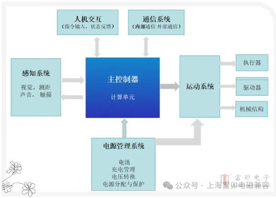上海雷卯電子分析智能機器人里的MOSFET選型要求