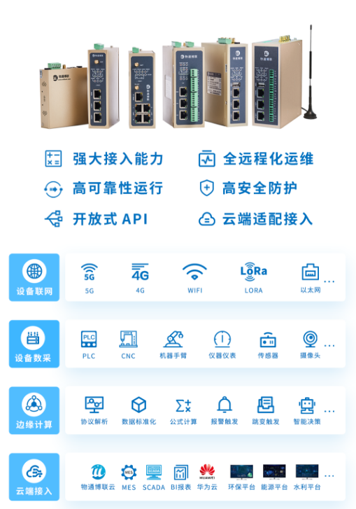 工業(yè)<b class='flag-5'>5G</b>網(wǎng)關(guān)有些<b class='flag-5'>品牌</b>?有什么推薦?