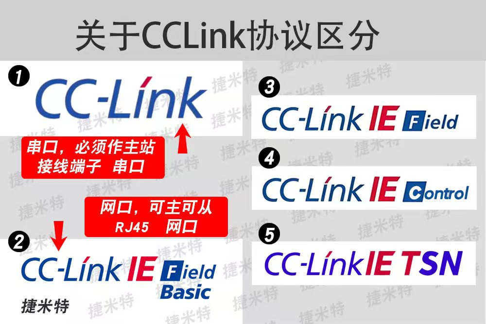 工業(yè)現(xiàn)場的CCLink模塊總線協(xié)議通訊：網(wǎng)關(guān)模塊的應用價值