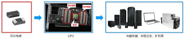 鉑科新材如何做到芯片電感營收激增275.76%？