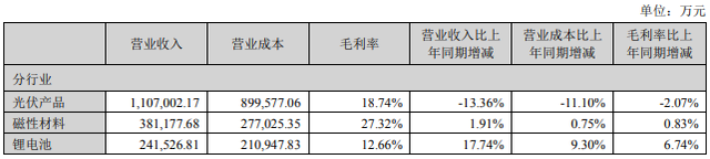 軟磁材料年銷7萬噸，橫店東磁年報有何亮點