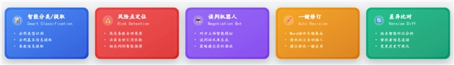 三維天地AI智能體應(yīng)用落地場(chǎng)景：賦能法務(wù)<b class='flag-5'>合同</b>審核