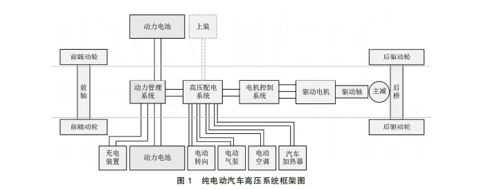 <b class='flag-5'>純</b><b class='flag-5'>電動(dòng)</b>商用車(chē)總擔(dān)心電路故障？絕緣監(jiān)測(cè)防漏電、穩(wěn)系統(tǒng)，還能延長(zhǎng)設(shè)備壽命