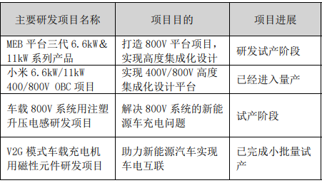 可<b class='flag-5'>立</b>克財報為磁性<b class='flag-5'>元器件</b>行業帶來哪些新啟示