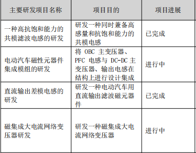 美信科技如何逆周期突圍<b class='flag-5'>磁性</b><b class='flag-5'>元器件</b>市場