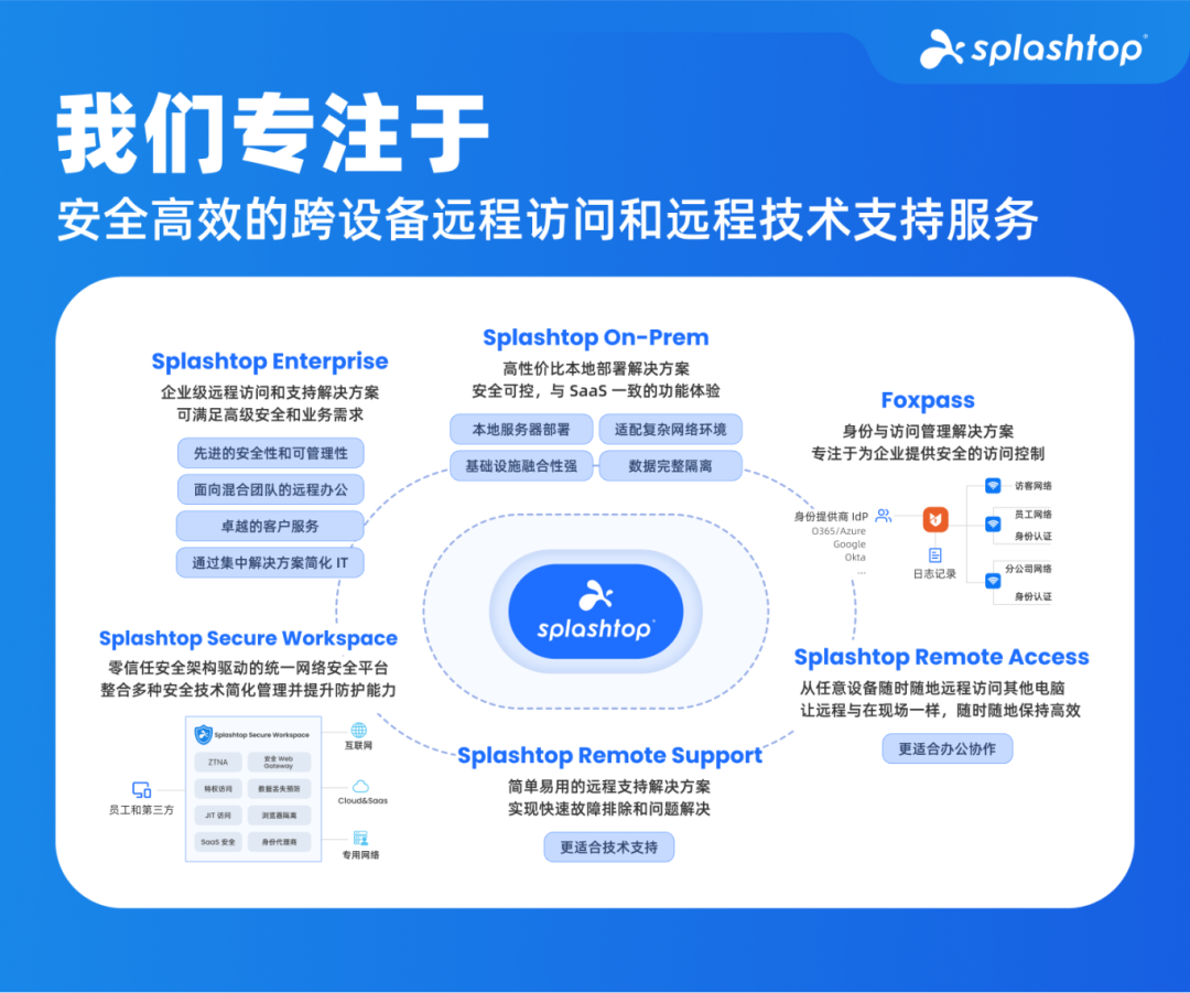 Splashtop 荣膺 2025 Nucleus ROI 大奖，实现458%投资回报率​​