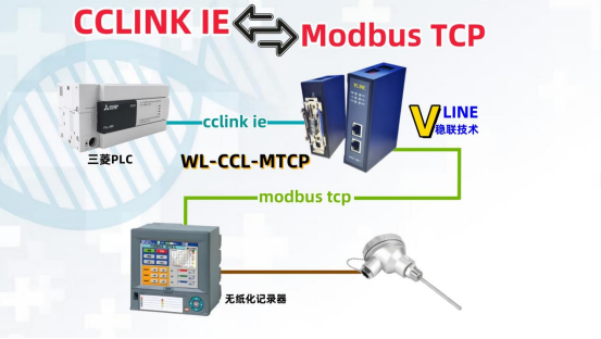 CCLink IE轉(zhuǎn)ModbusTCP網(wǎng)關(guān)配置無紙記錄器（上篇）