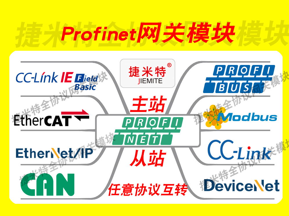 <b class='flag-5'>Profinet</b>網(wǎng)關(guān)模塊通訊詳解：跨協(xié)議<b class='flag-5'>設(shè)備</b>互聯(lián)的實(shí)現(xiàn)路徑