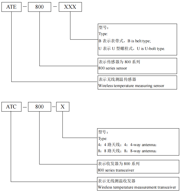 <b class='flag-5'>RFID</b>開關(guān)柜<b class='flag-5'>無線</b><b class='flag-5'>測溫</b> 信號穩(wěn)定24h<b class='flag-5'>測溫</b>護航