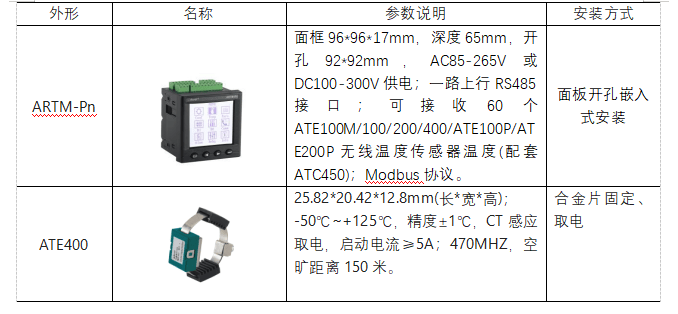 地鐵引入無線測溫技術：檢測地鐵設備溫度，筑牢安全防線，提升運維效能與安全性